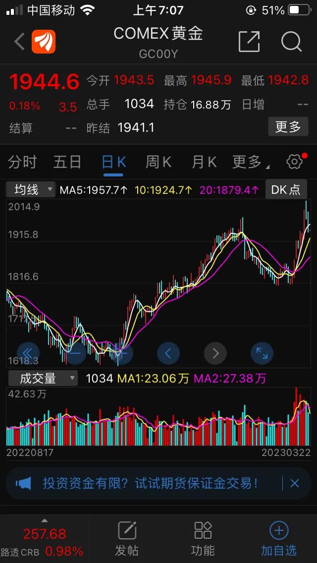 金价大涨两大原因（金价大涨对金银币收藏有多大影响？）