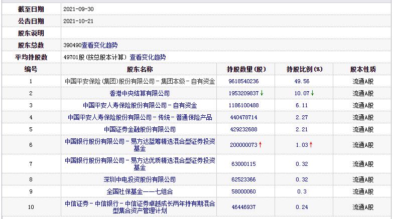 中国平安是国企还是私企，中国人寿是国企还是央企