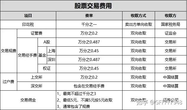 股票开户，股票开户选择哪个证券公司比较好