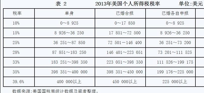 上海市税务局开展税务大数据分析，优化税收管理，税务大数据案例