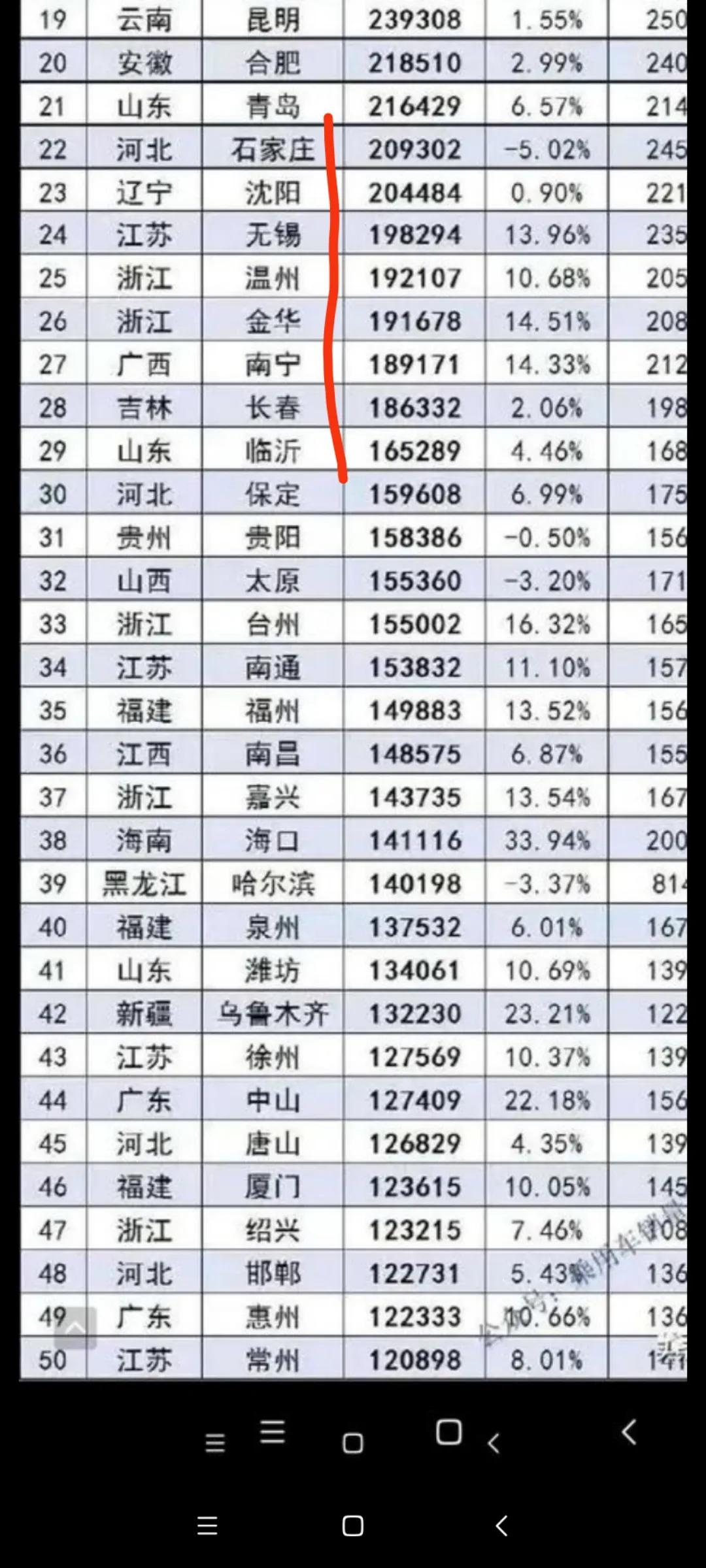 国内汽车销量完整排行，国内汽车销量完整排行榜最新