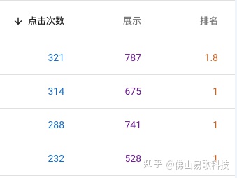 google海外推广如何做好网站SEO优化-谷歌seo有流量吗