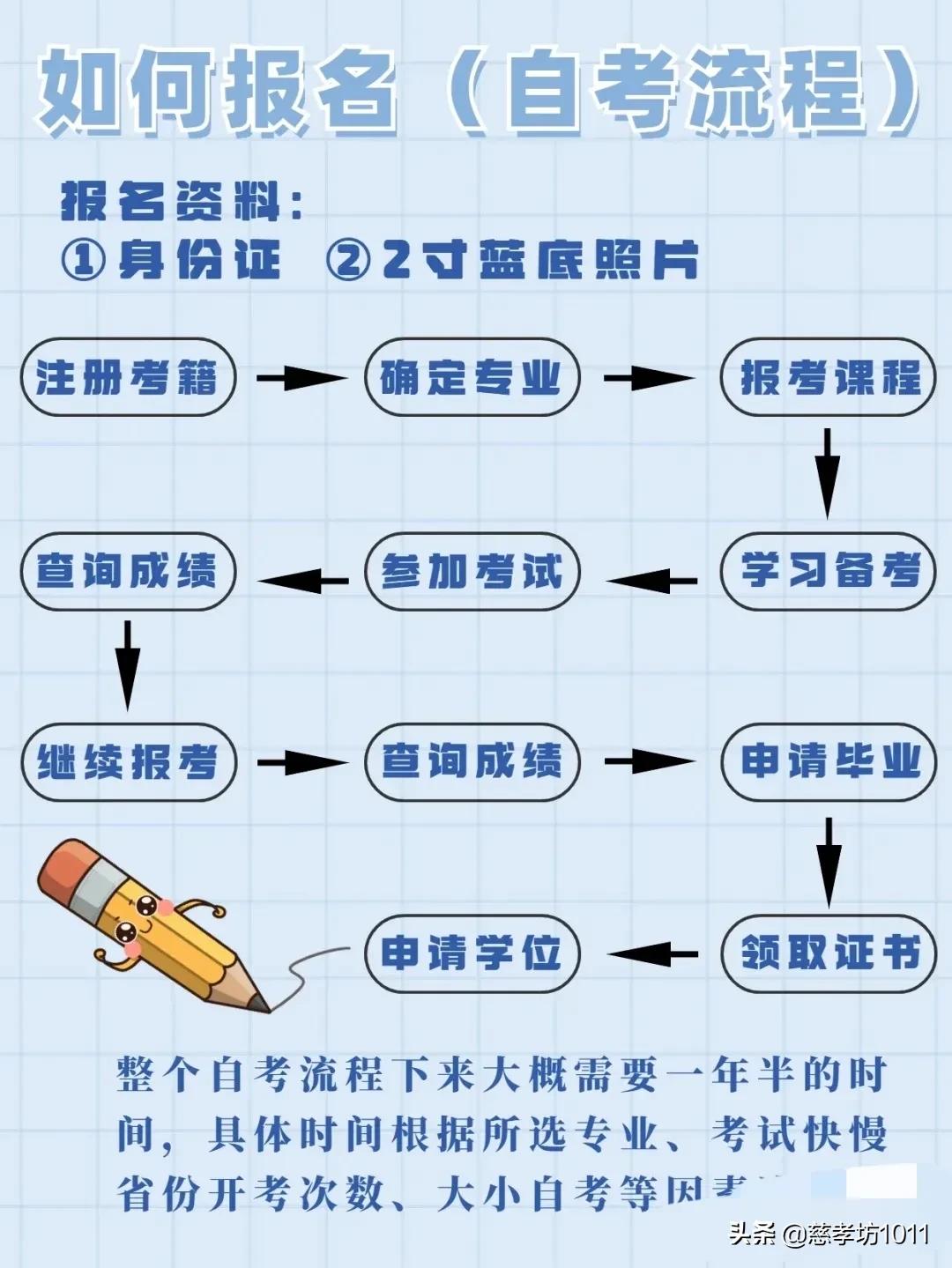 甘肃自考本，如果自考本不报班自学的话，可以在哪里买到复习用的书呢？