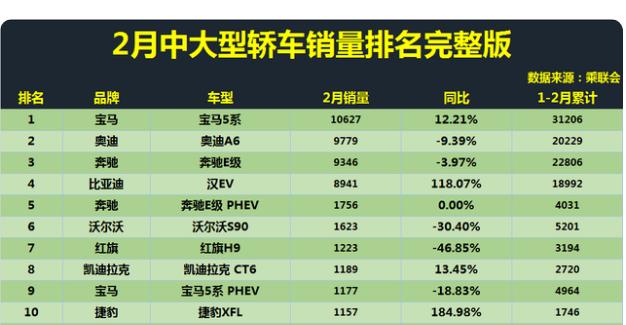 宝马e级
