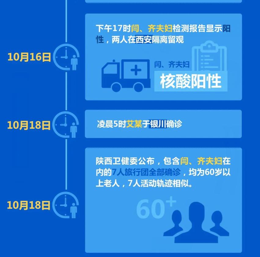 西安市当前疫情怎么样了
