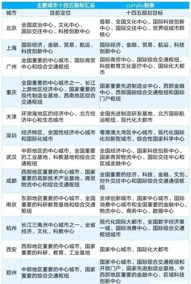 合肥市四大什么城市之一