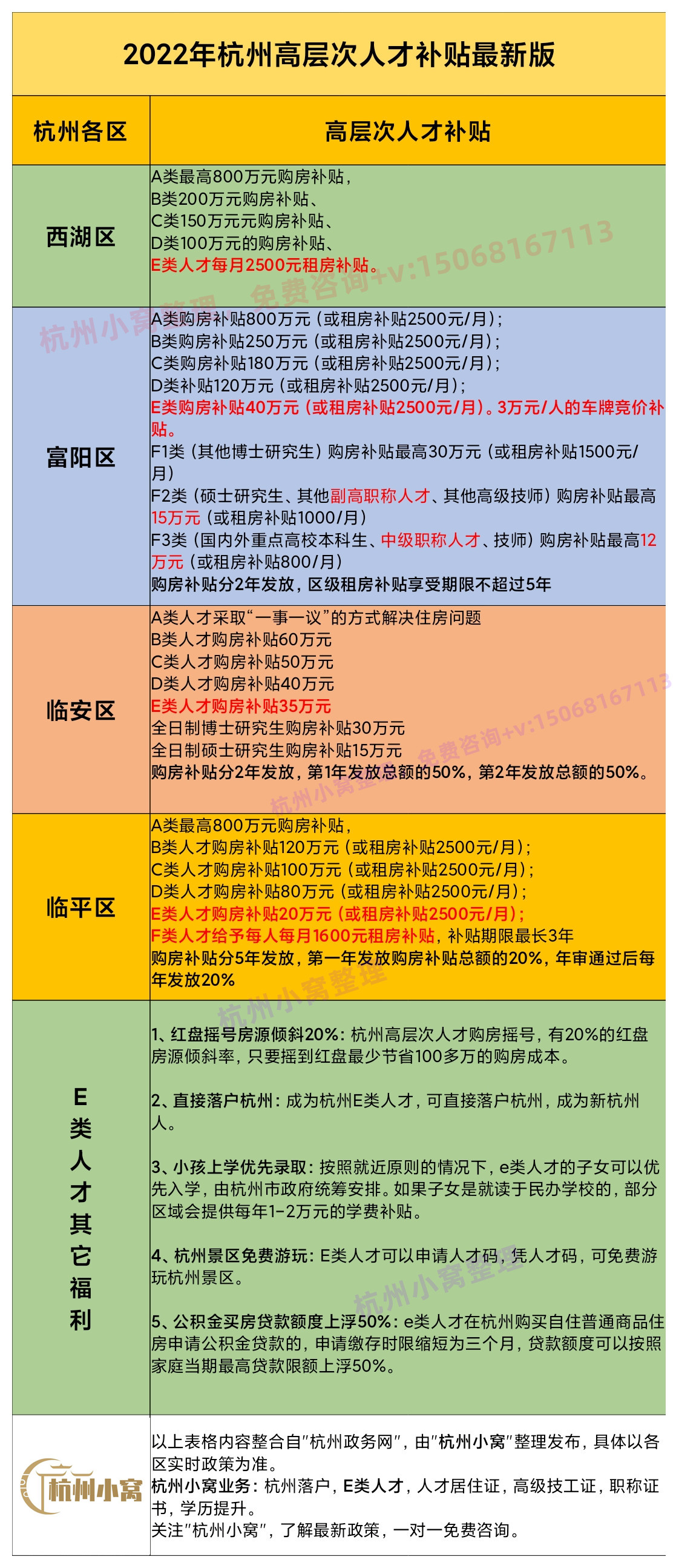 杭州市的购房政策是什么
