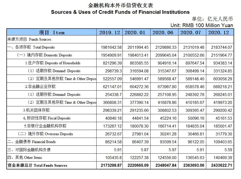居民存款半年新增超10万亿，我们的钱何去何从？：居民存款减1.11万亿