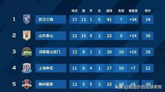 河南嵩山龙门8月17日迎战武汉三镇最终谁是赢家？