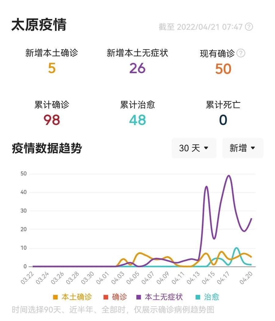 山西范围的韵达快递点在哪，山西范围的韵达快递点在哪里