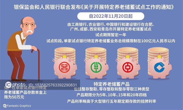 建议10岁存养老钱（55岁一次交10万买商业养老保险？）