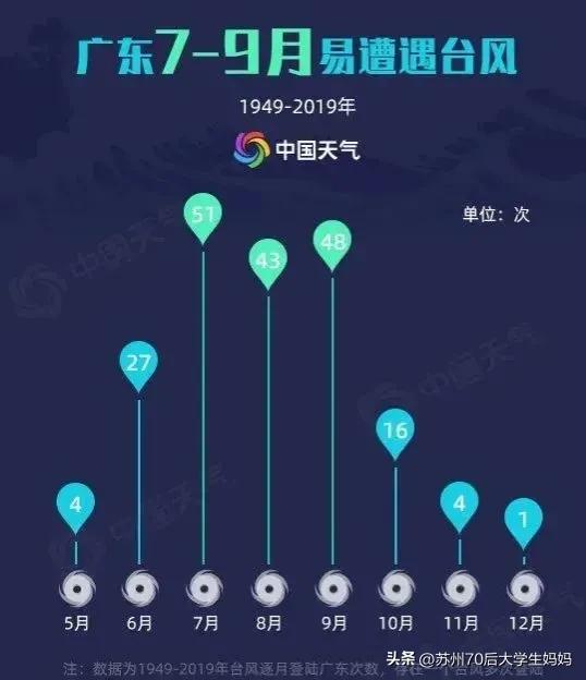 台风或登陆广东沿海