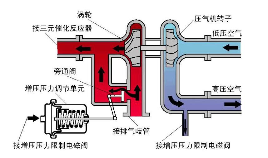 宝马九