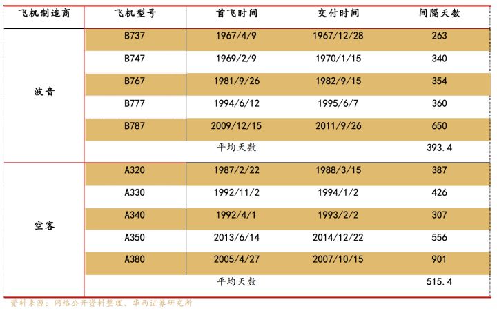 客机客机时速是多少公里每小时