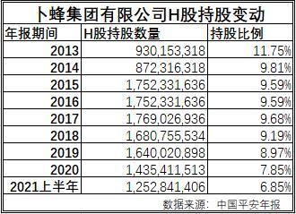 中国平安是国企还是私企，中国人寿是国企还是央企
