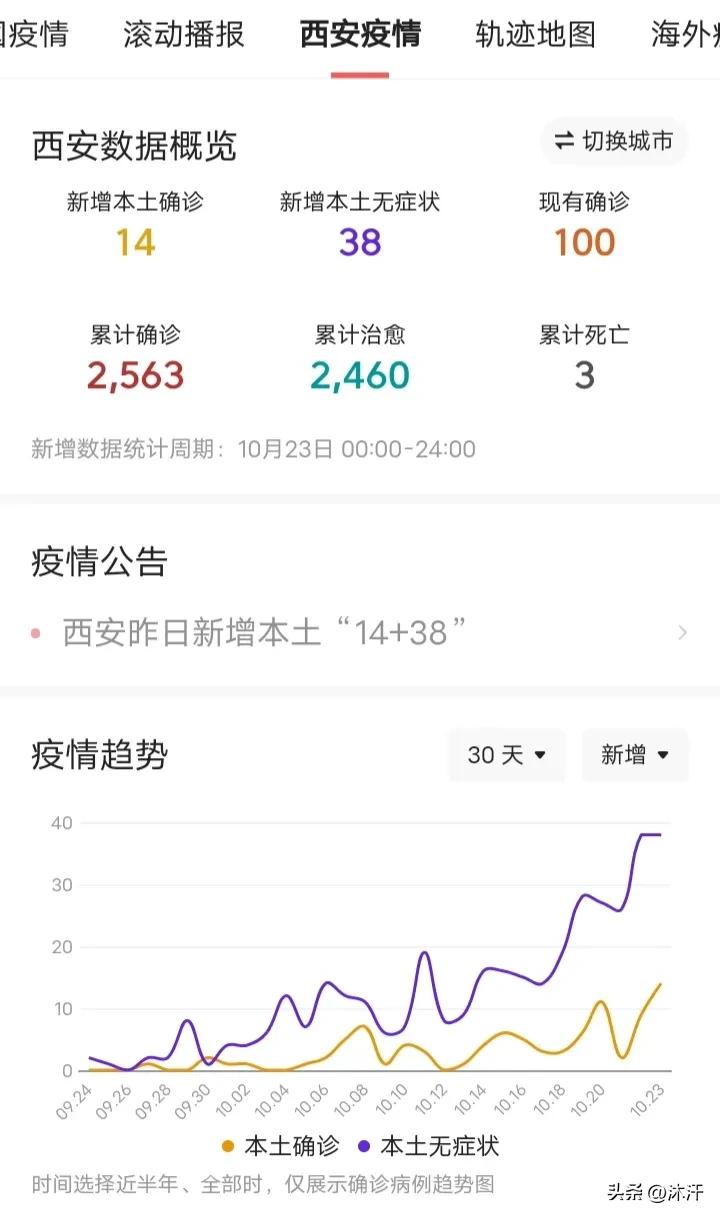 西安市中小学什么时候能复课？