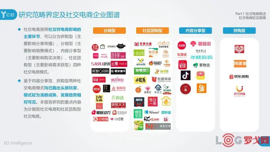 开发电商社交app报价