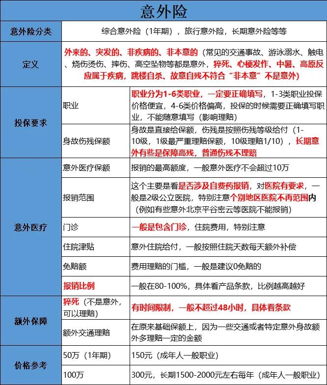 买意外保险怎么买的多呢，买意外保险怎么买的多呢知乎