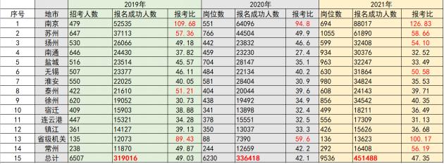 保障社会公平正义，苏州国家税务局全面加大税收执法力度，强化税收执法