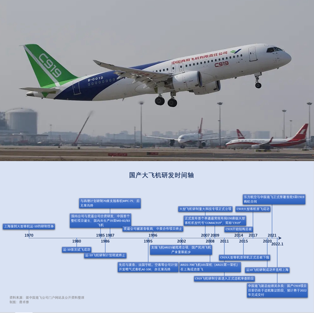 客机客机时速是多少公里每小时