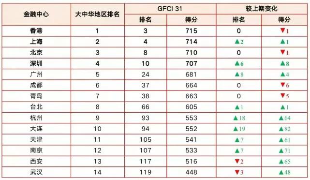 四川一母亲带着三个孩子跳河自杀，4人均溺亡，你怎么看？：成都车祸致1死4伤
