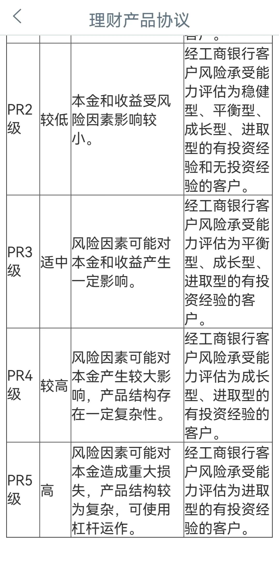2022年还敢买理财产品吗，2022年还敢买理财产品吗知乎