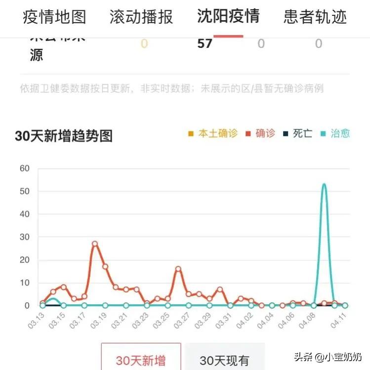 到沈阳市21中学怎么走