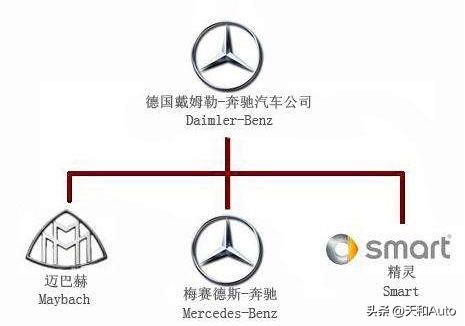奔驰smart精灵