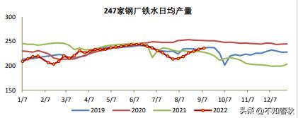为什么期货价格和现货价格是同时增加的？：现货金价又创新高
