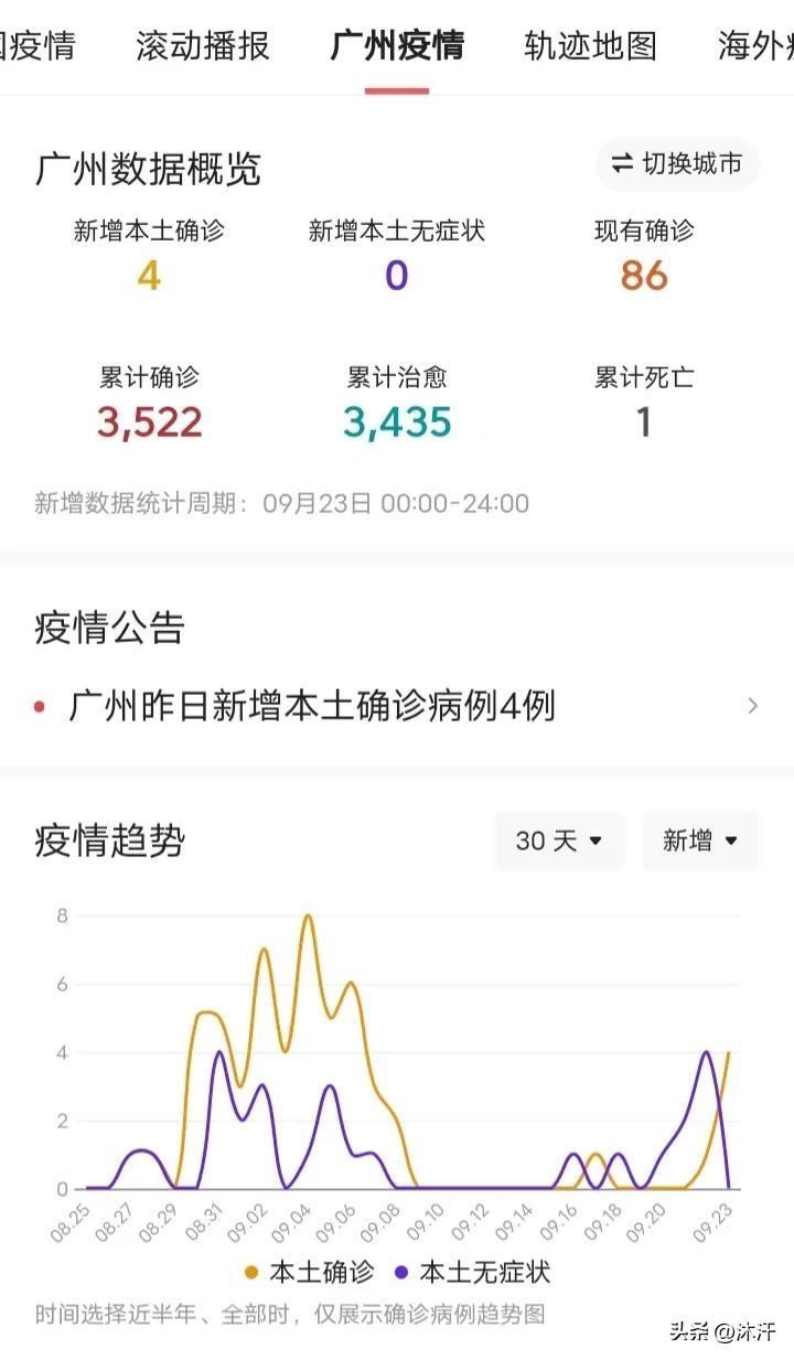 广州市新增疫情多少例了