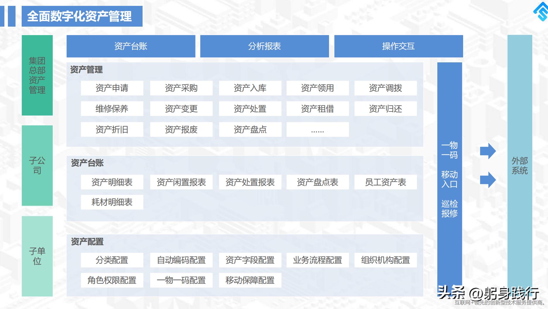 手机app快速开发平台