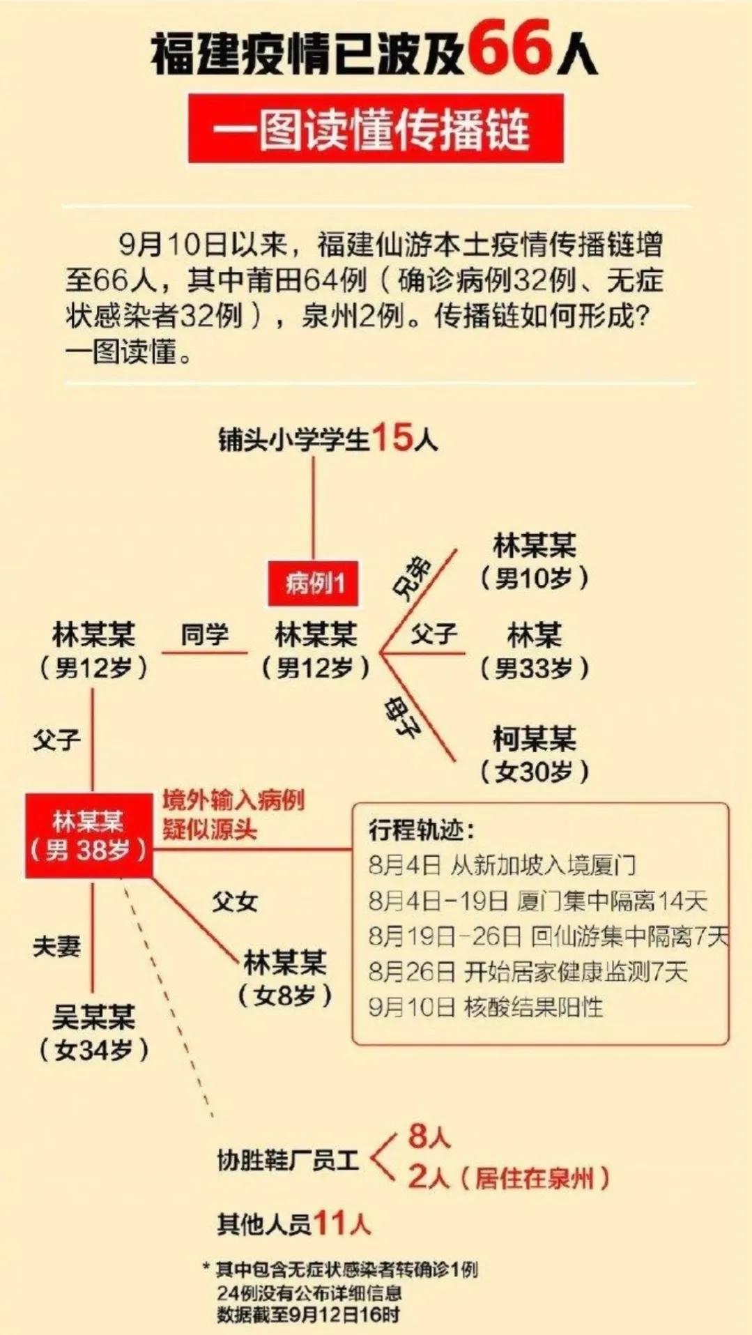 现在福建疫情地区怎么样