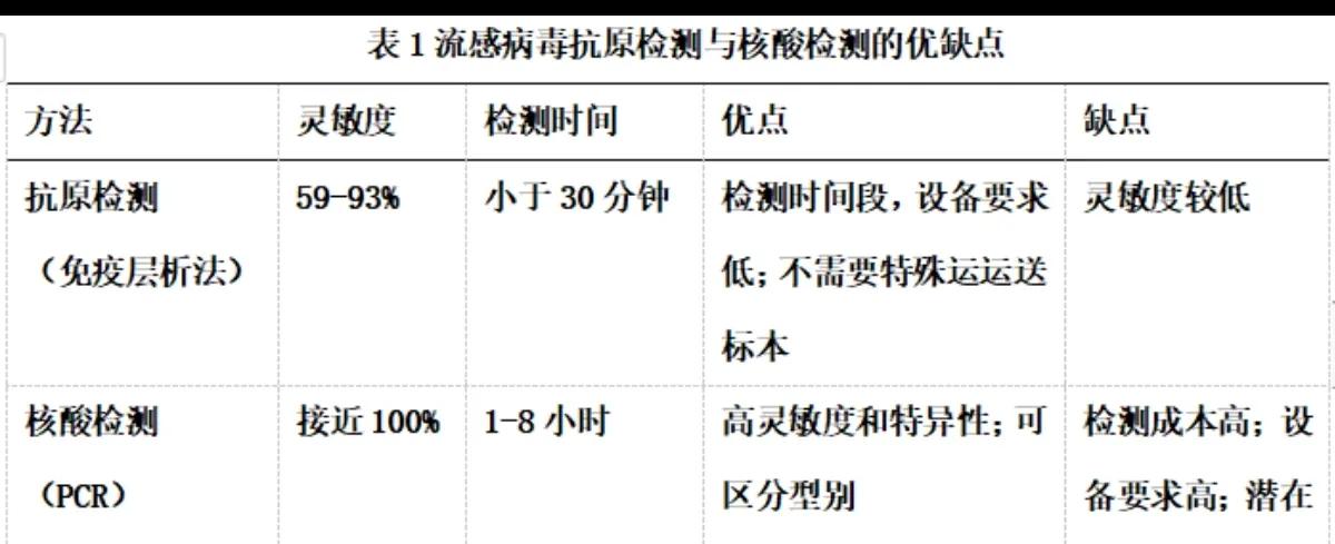 西安市甲流是什么情况