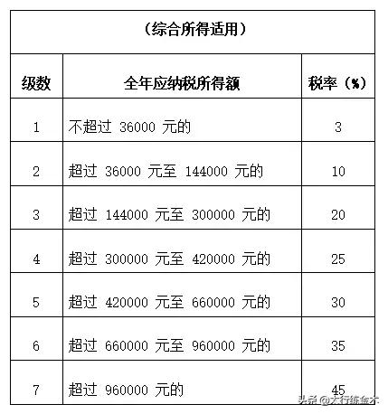 [主播查补税款30多亿]薇娅被罚第24小时，上千名主播连夜补缴税款！为什么越有钱越贪？