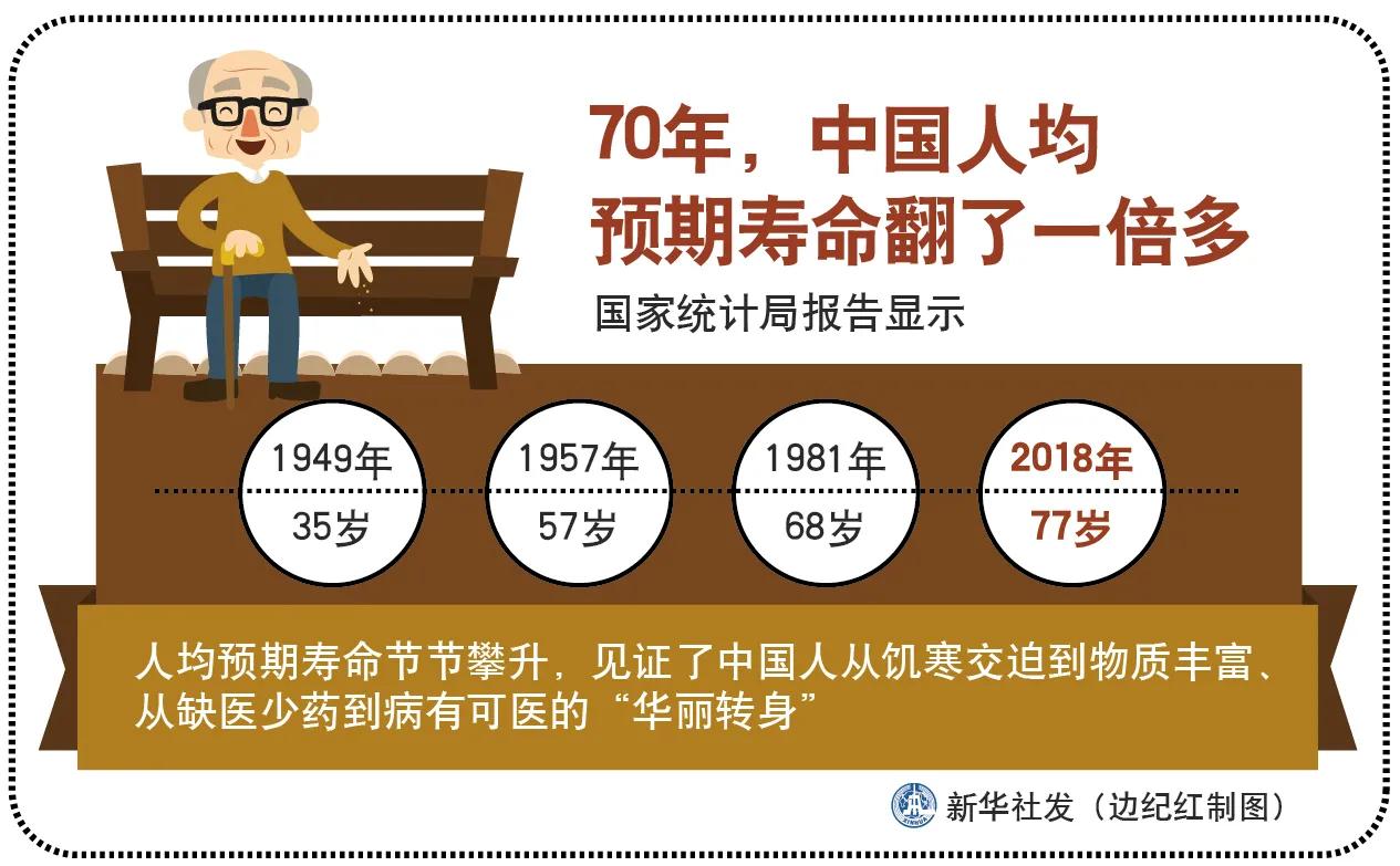 院长花百万捞自己