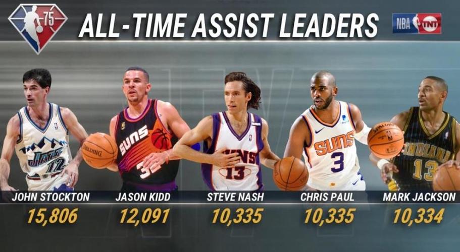 篮球位置1,2,3,4,5号是怎么排的? 篮球位置1,2,3,4,5号是怎么排的?