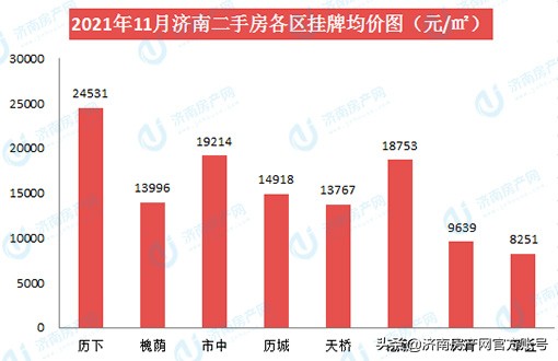 济南市区90平二手房大约多少钱