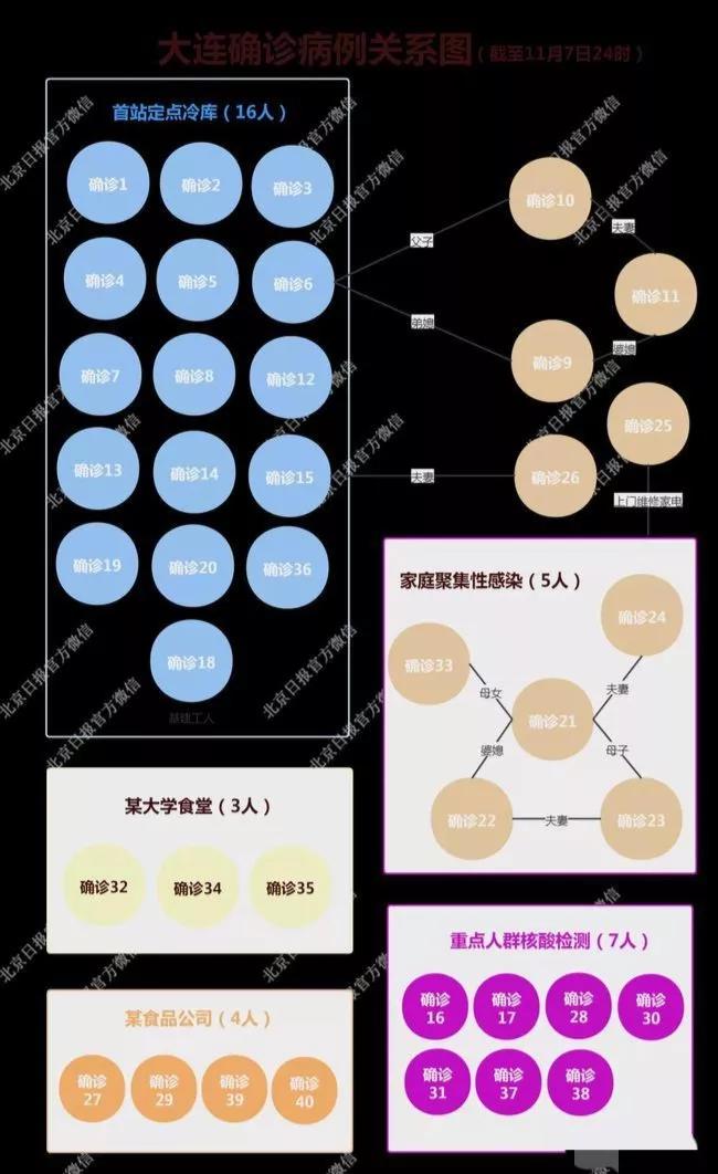 大连市疫情什么样了今天