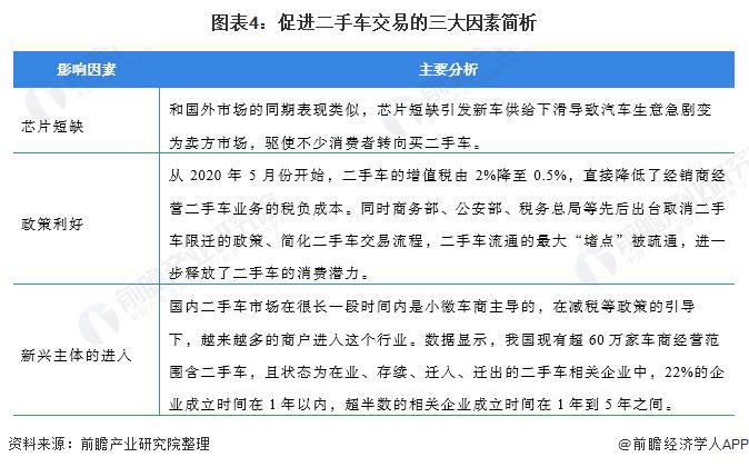 二手车的市场