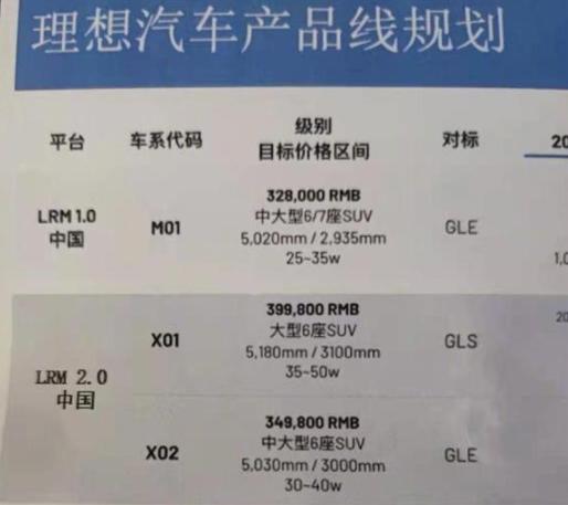 最新款理想汽车报价，最新款理想汽车报价及图片