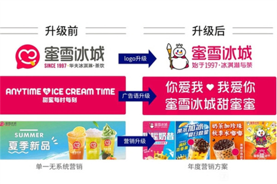 蜜雪冰城回应加盟费