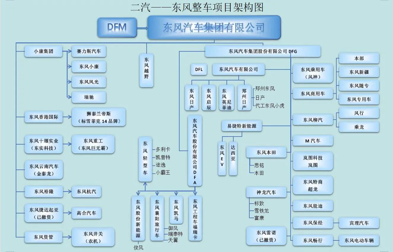 中国汽车第一省易主中国汽车第一省易主驾驶
