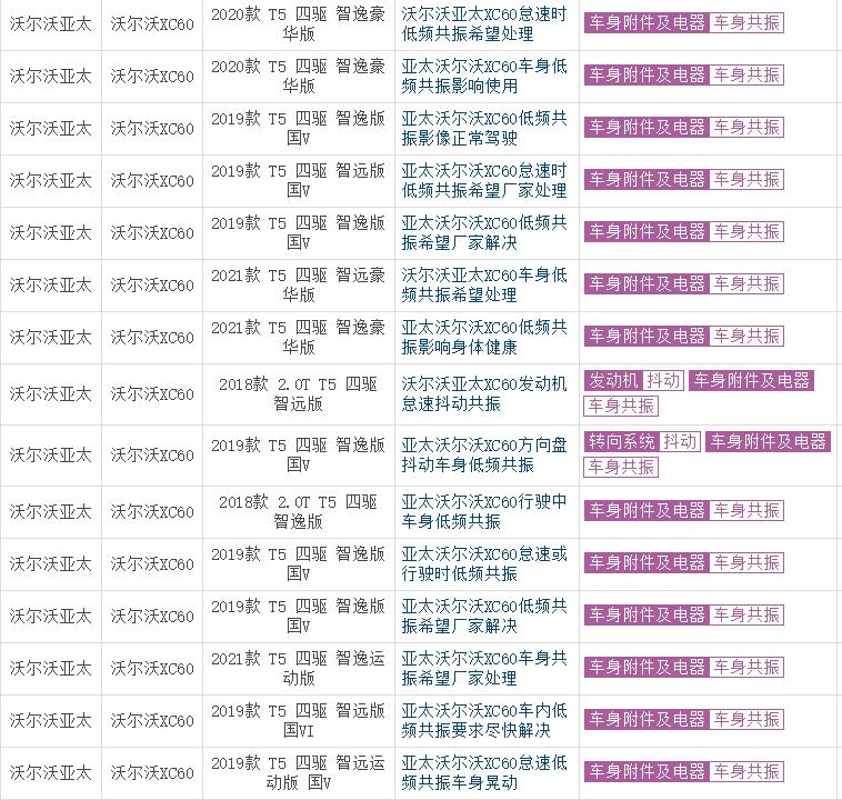沃尔沃的销量