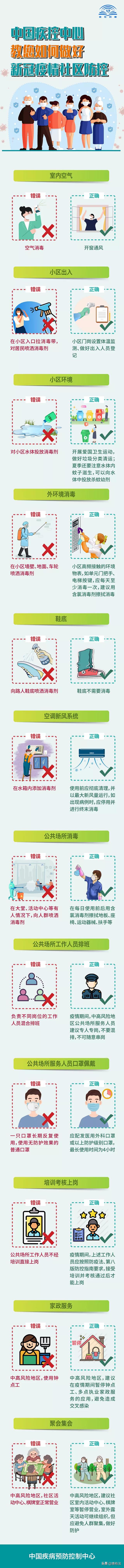 大连市疫情什么样了今天