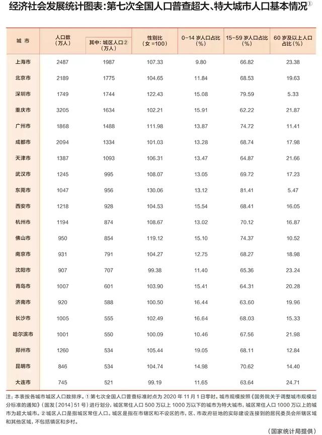 合肥常住人口2021总人数多少？