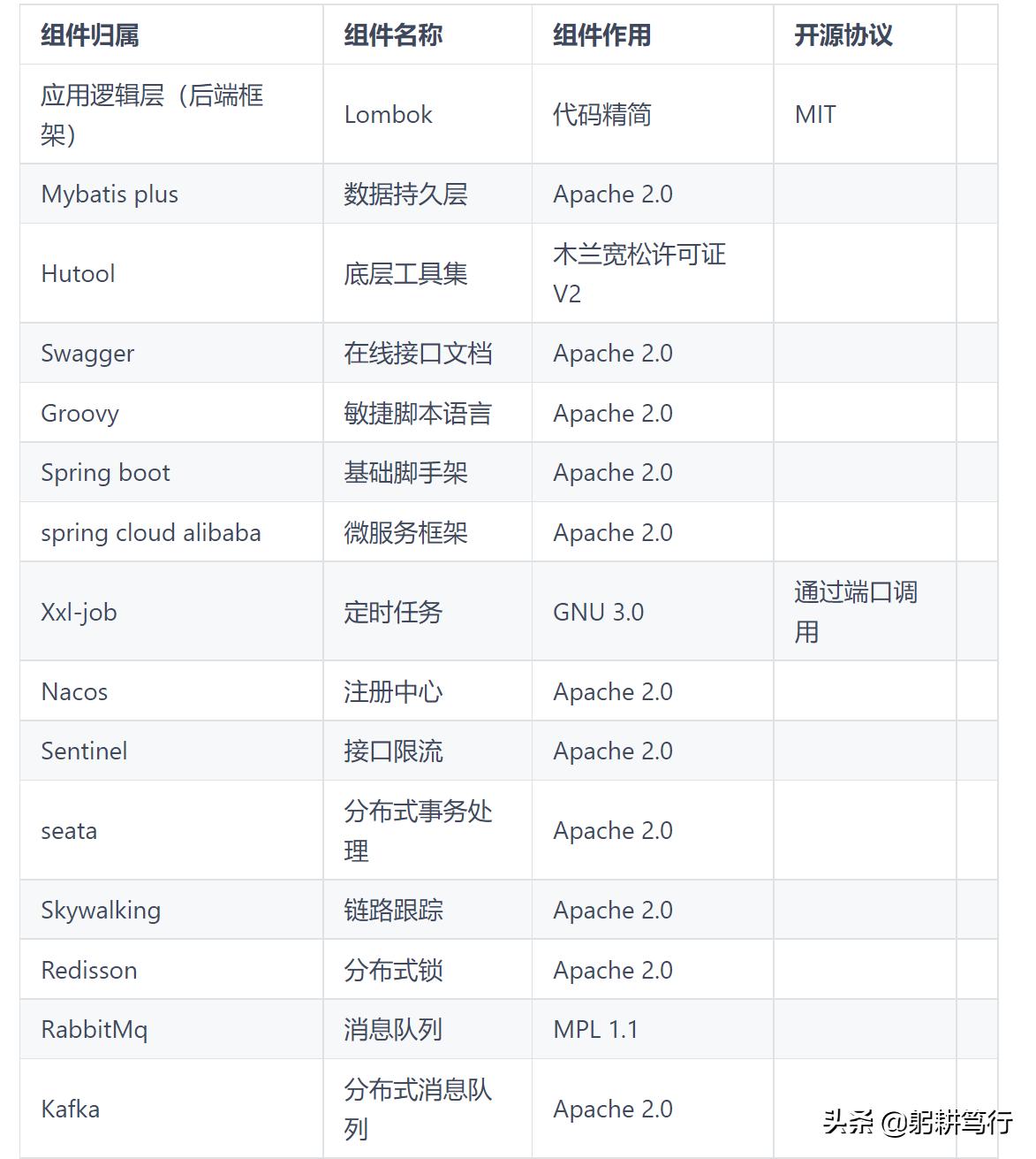 app开发平台对比