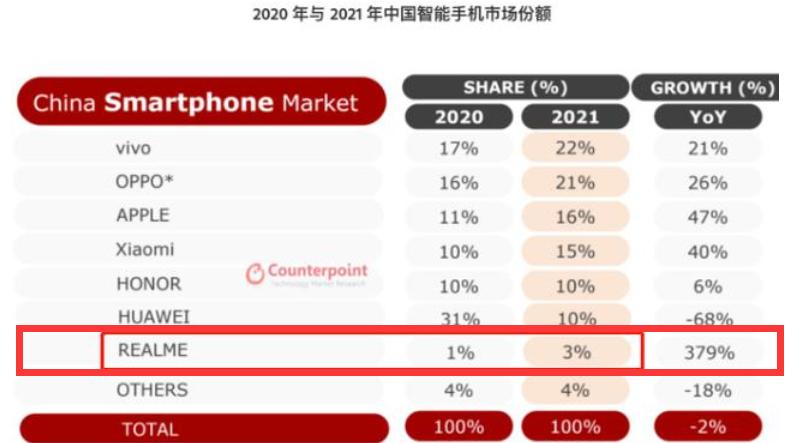 真我(真我品牌优缺点?) 真我(真我品牌优缺点?)