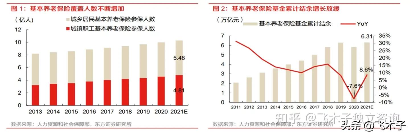 个人养老金试点政策，个人养老金试点政策解读