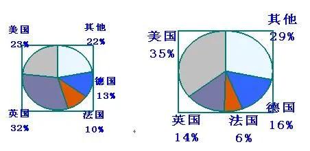 上半年美国GDP公布上半年美国gdp公布时间