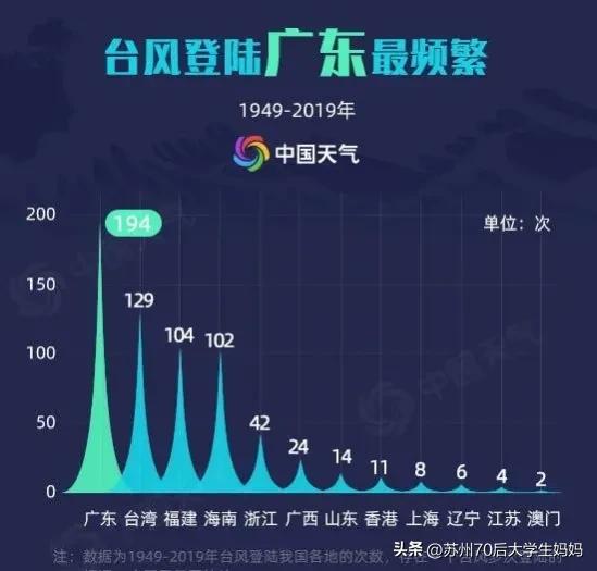 台风或登陆广东沿海